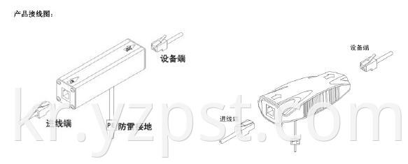 Communication line lightning arrester R11 (2)